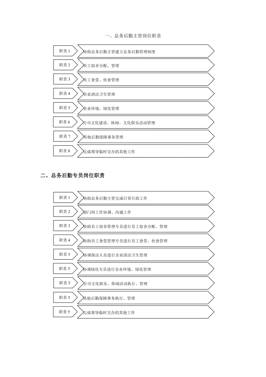 总务后勤管理职责、流程、表格_第2页