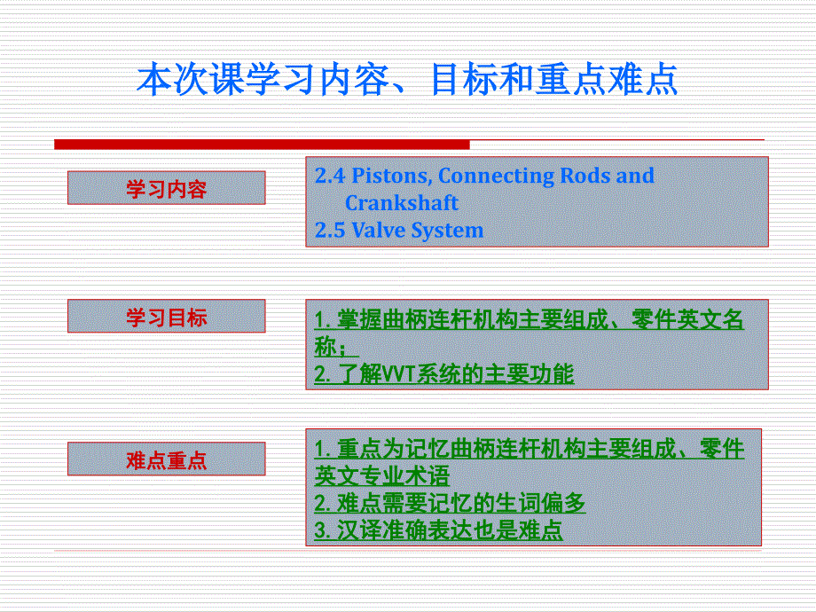 汽车专业英语课件3chapter2.42.5_第2页