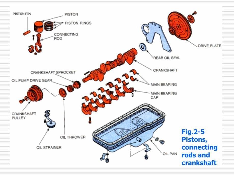 汽车专业英语课件3chapter2.42.5_第5页