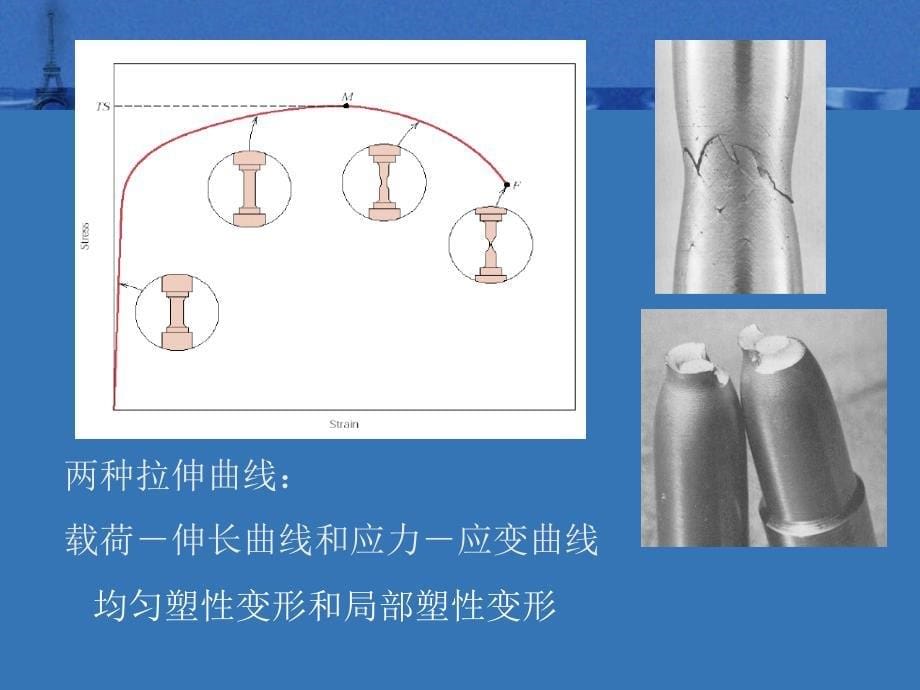 第八章材料的变形与断裂课件_第5页