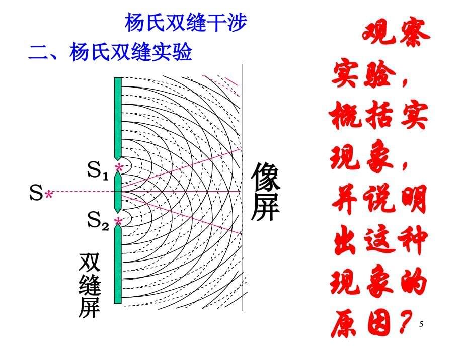 两列机械波如声波_第5页