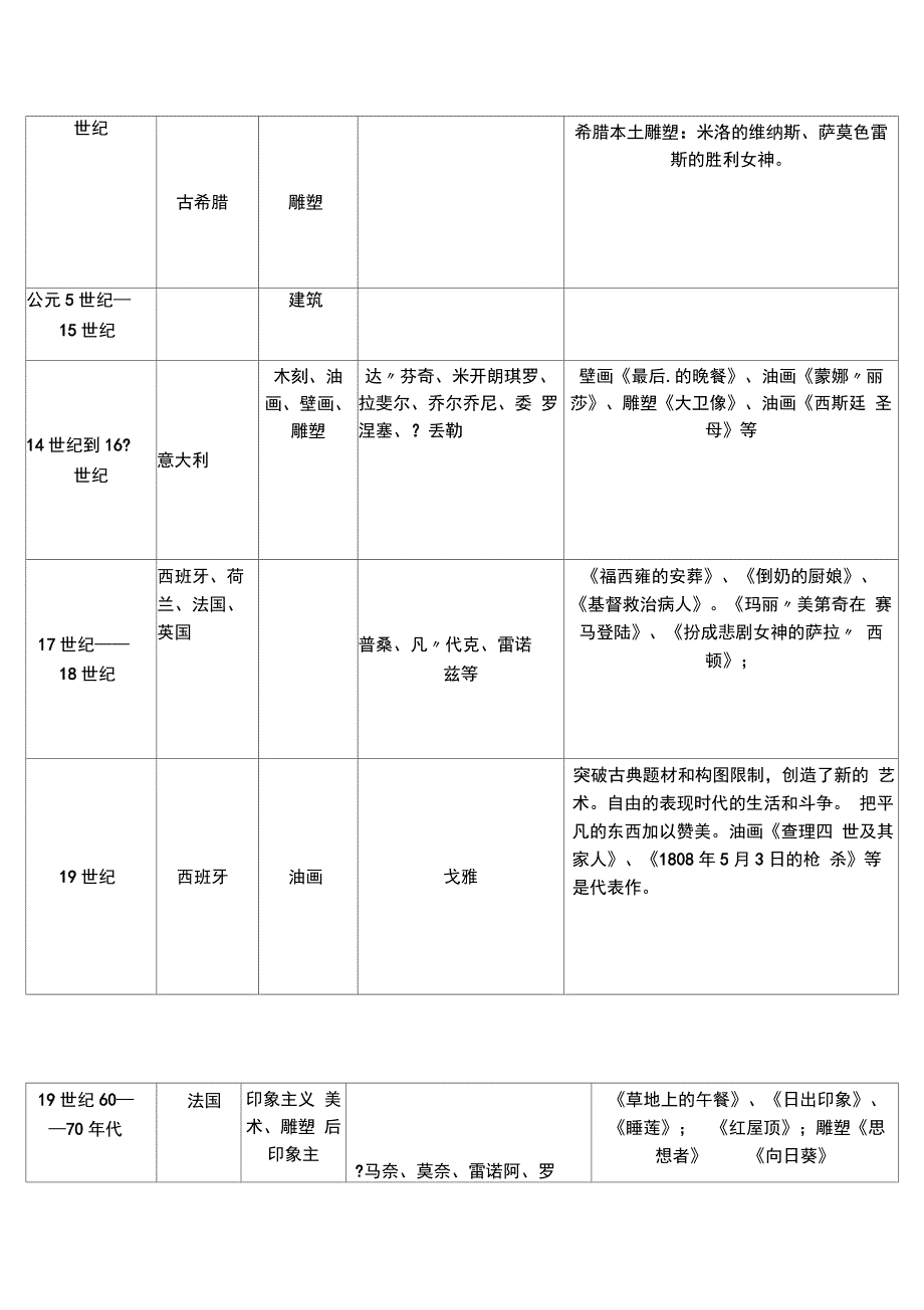 中外美术史年表对比_第2页