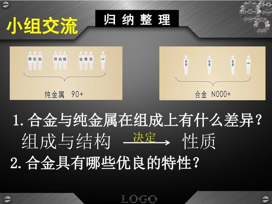 鲁教版初中化学九年级全册金属专题复习课件33张PPT_第5页