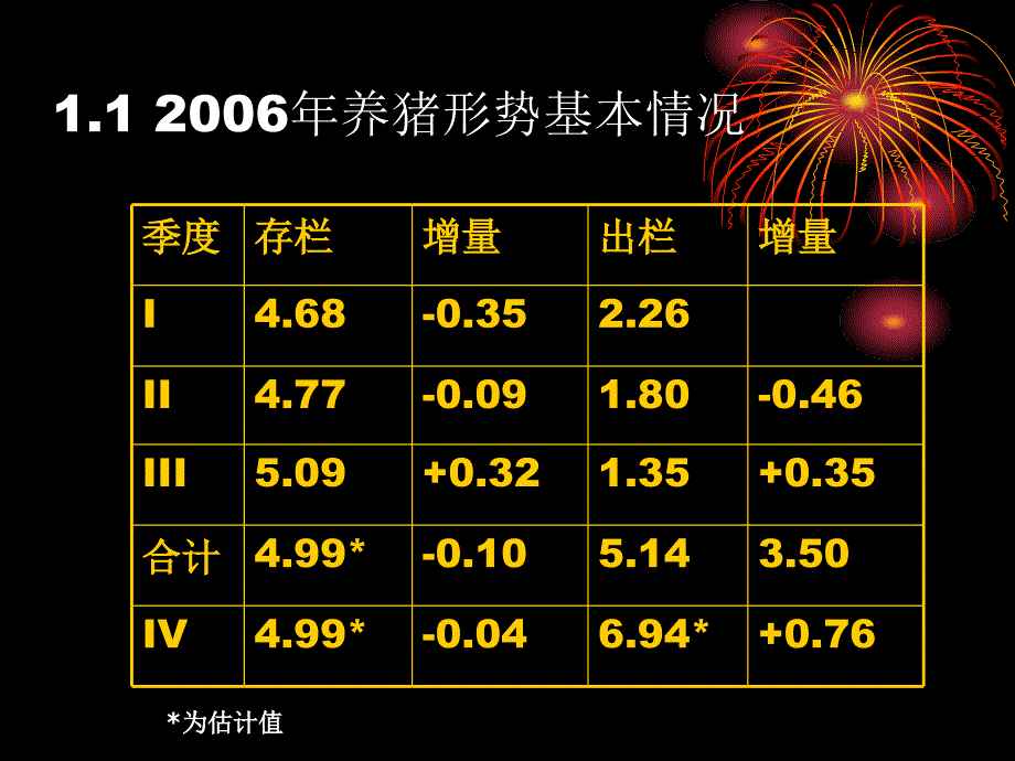 全国养猪行情分析_第3页