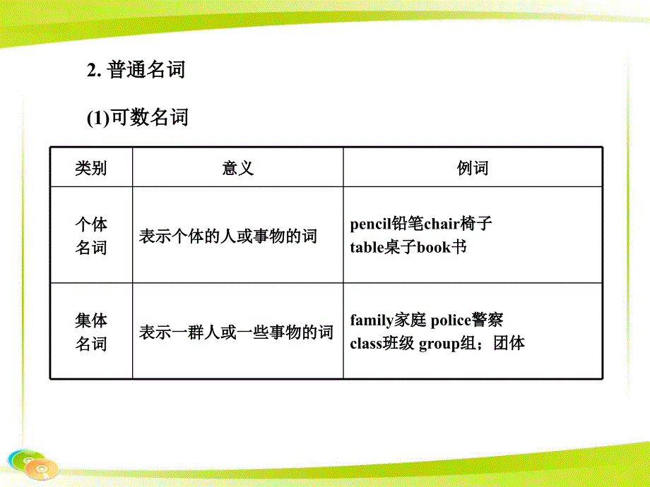 中考英语语法名词ppt课件_第3页