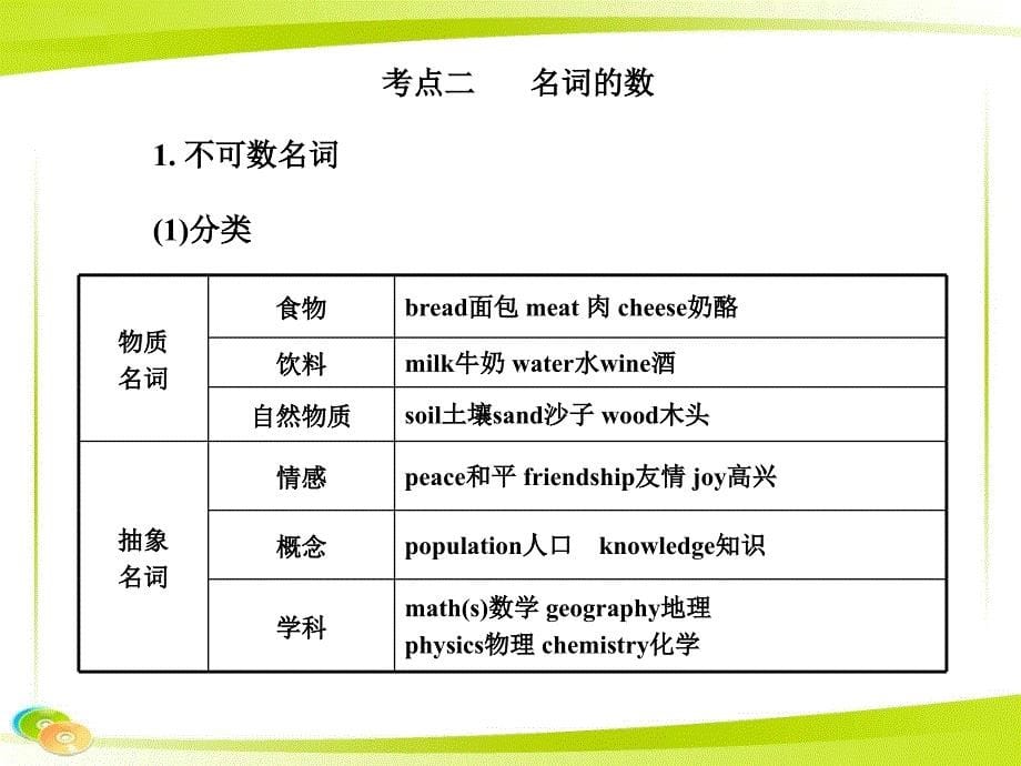 中考英语语法名词ppt课件_第5页