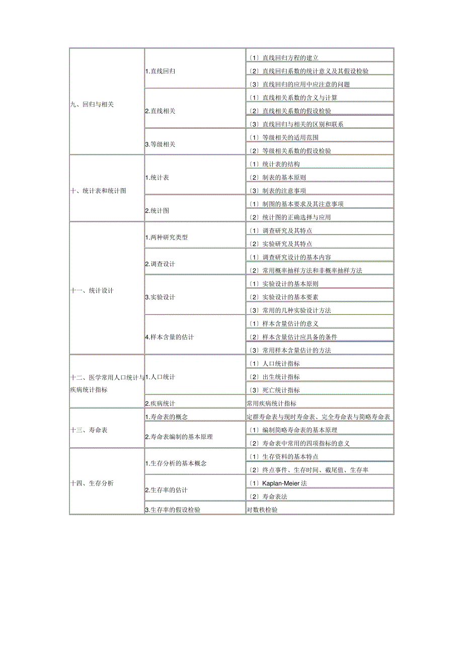 2016年公卫执业医师《卫生统计学》考试大纲_第3页