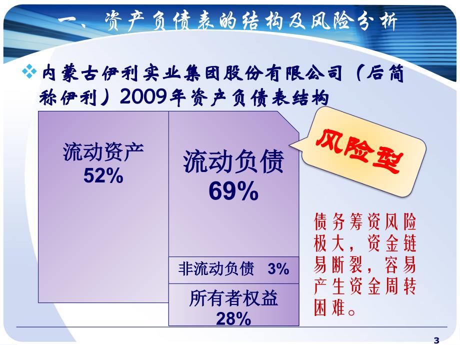 资产负债状况分析PPT课件_第3页