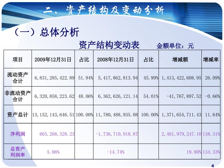 资产负债状况分析PPT课件_第4页