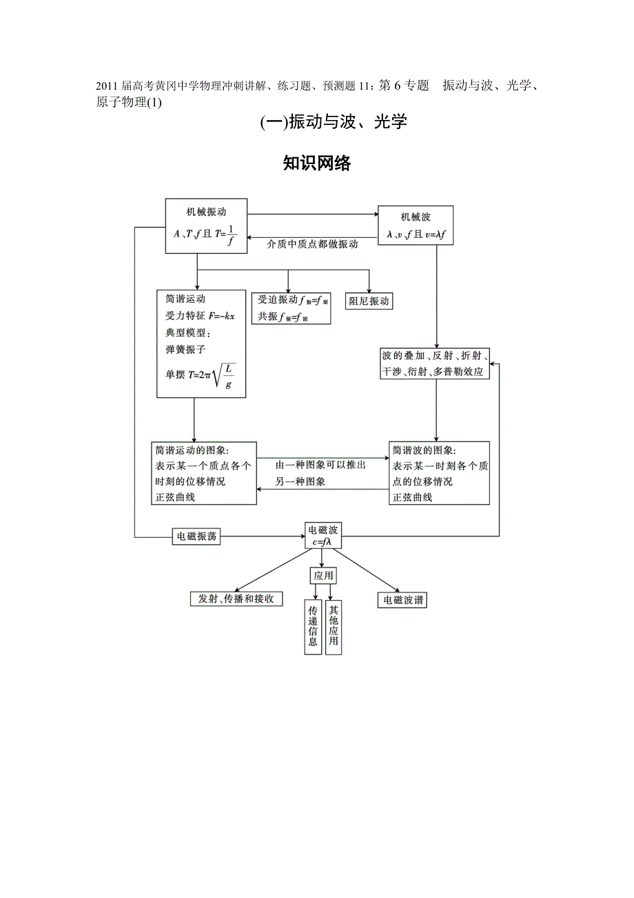 2011届高考物理冲刺专题复习(选修3-3、3-4)_第1页