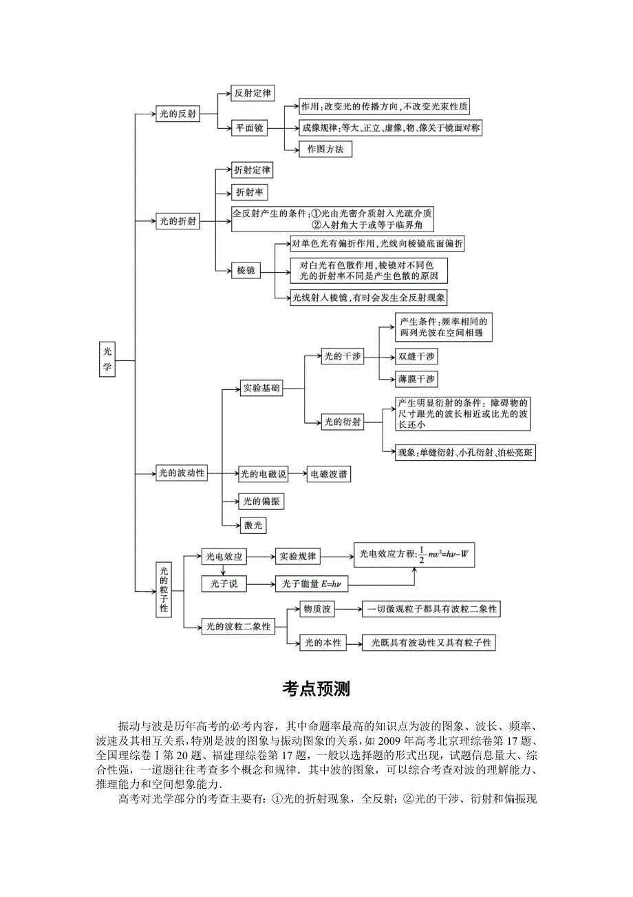 2011届高考物理冲刺专题复习(选修3-3、3-4)_第2页