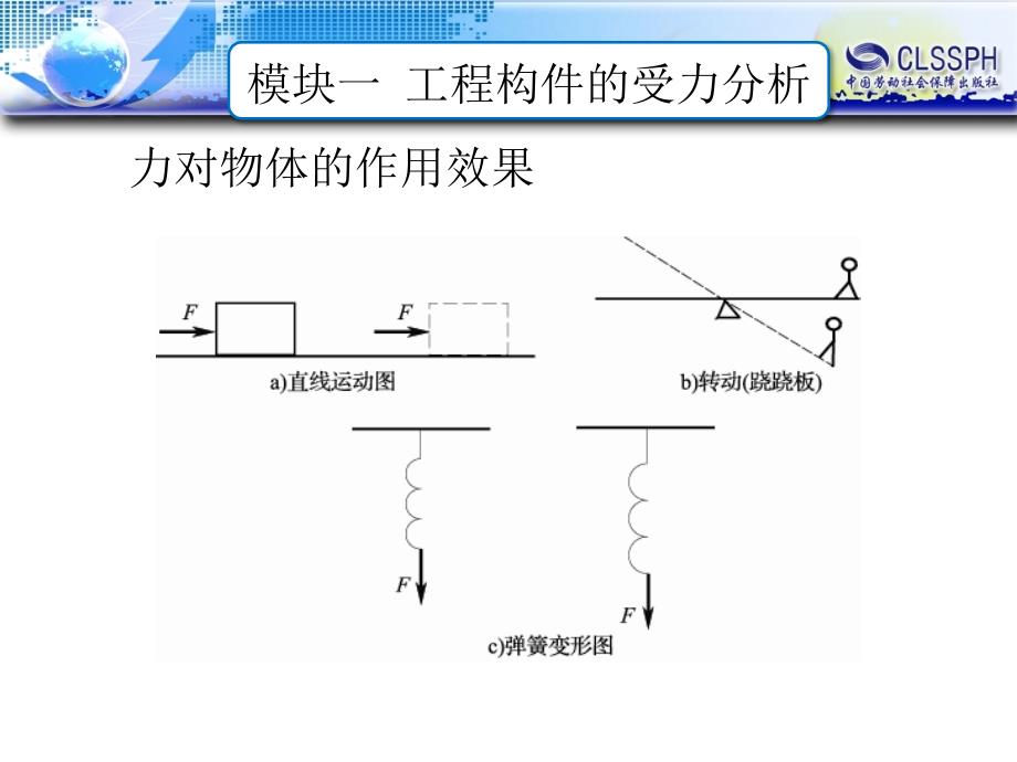 模块一 工程构件的受力分析_第4页