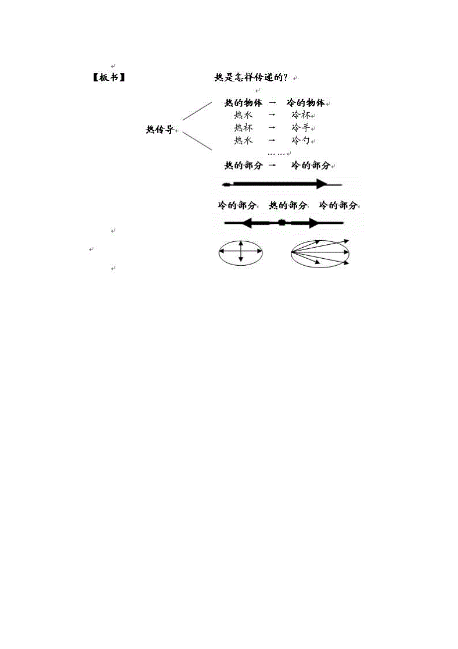 《热是怎样传递的》教学设计.doc_第4页