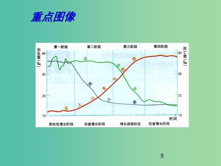 高考地理一轮复习 从宇宙中看地球（第1课时）课件.ppt_第5页