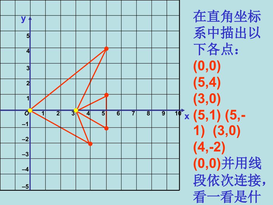 人教版数学七下6.2 坐标方法的简单应用第2课时课件_第2页