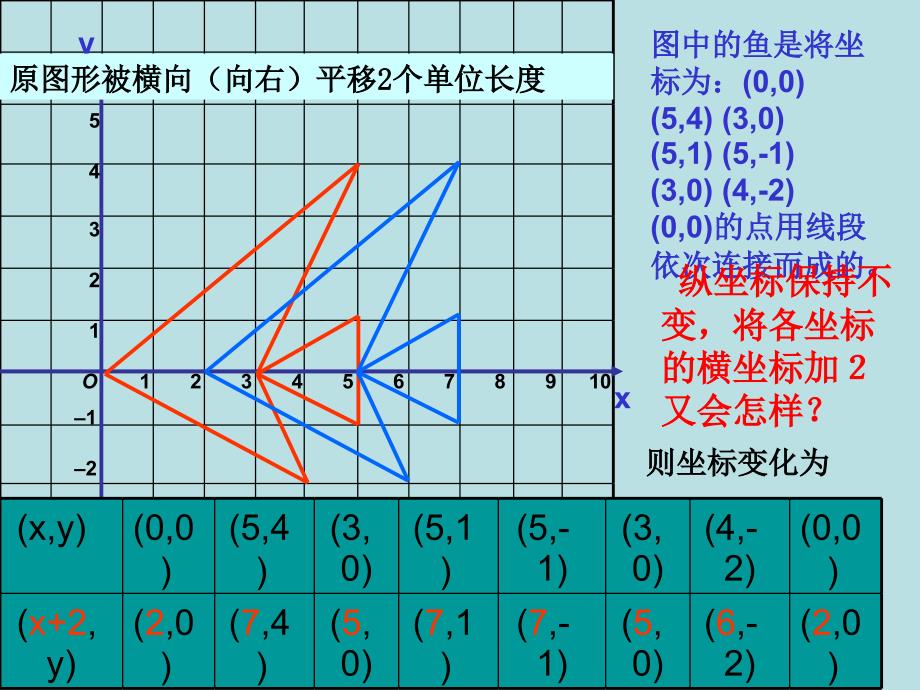 人教版数学七下6.2 坐标方法的简单应用第2课时课件_第3页