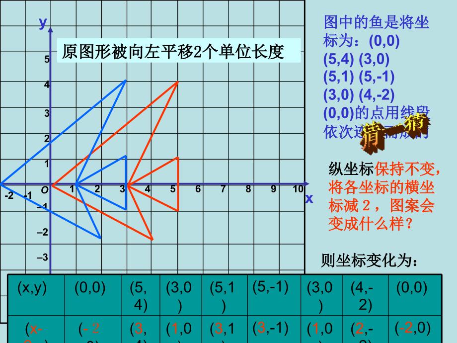 人教版数学七下6.2 坐标方法的简单应用第2课时课件_第4页