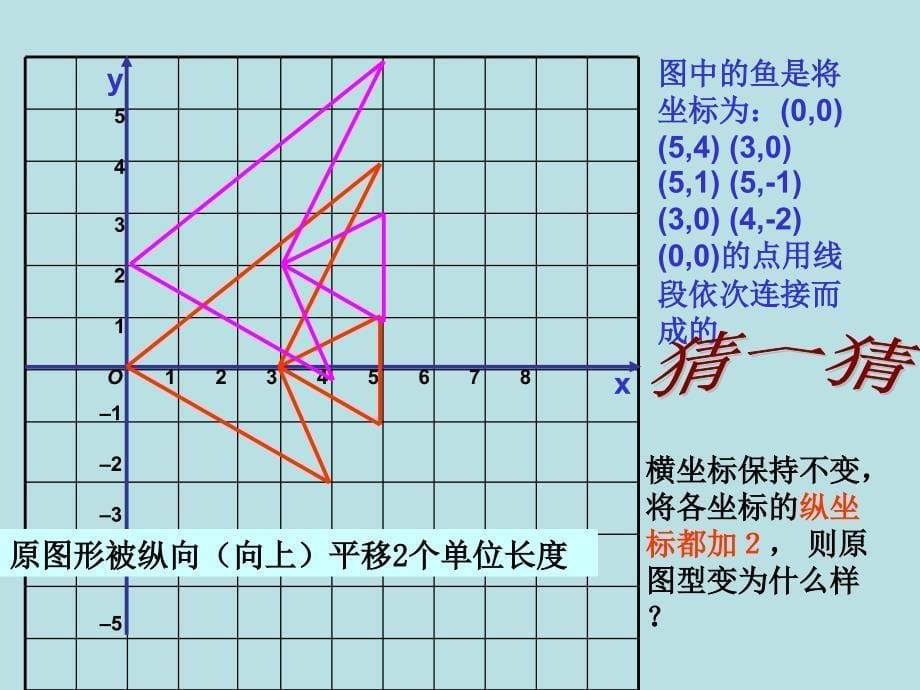 人教版数学七下6.2 坐标方法的简单应用第2课时课件_第5页