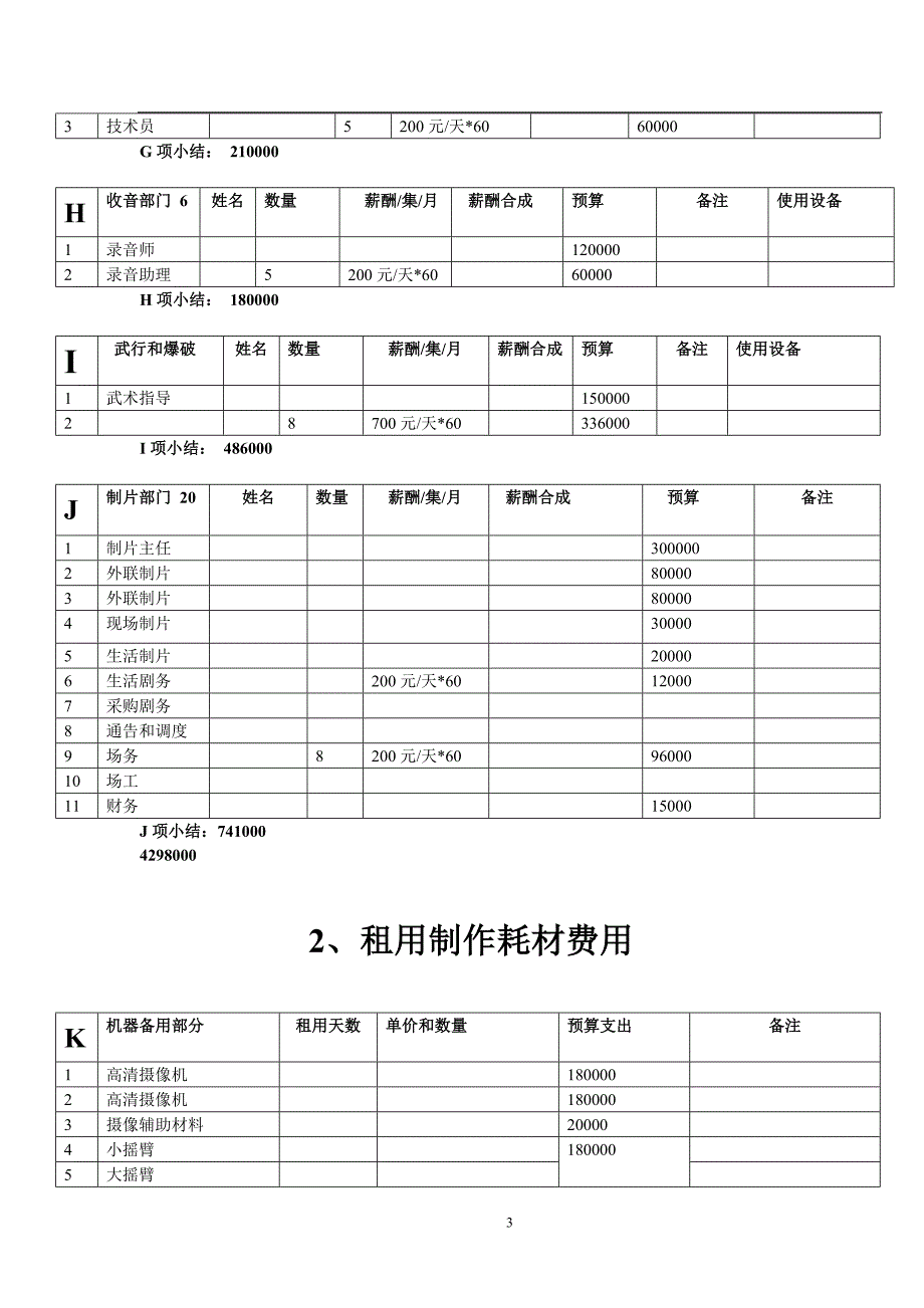 网剧电视剧制作预算表.doc_第3页