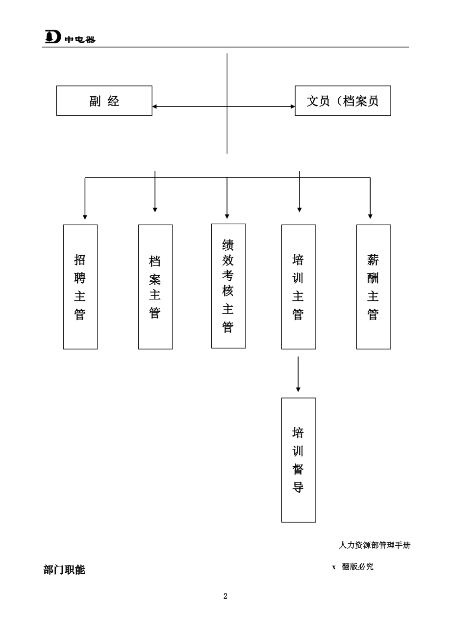 大中电器人力资源管理手册_第2页