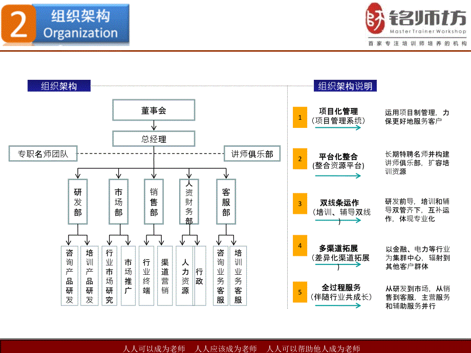 内训师培养咨询项目方法论_第4页