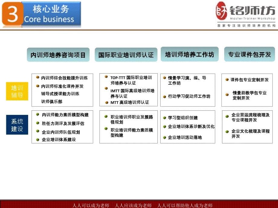 内训师培养咨询项目方法论_第5页