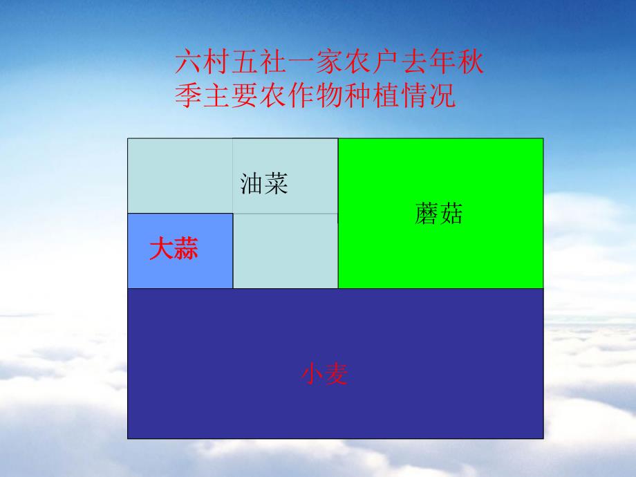 【青岛版】数学五年级下册：第5单元关注环境分数加减法二ppt课件3_第4页