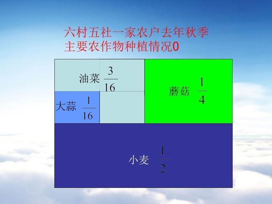 【青岛版】数学五年级下册：第5单元关注环境分数加减法二ppt课件3_第5页