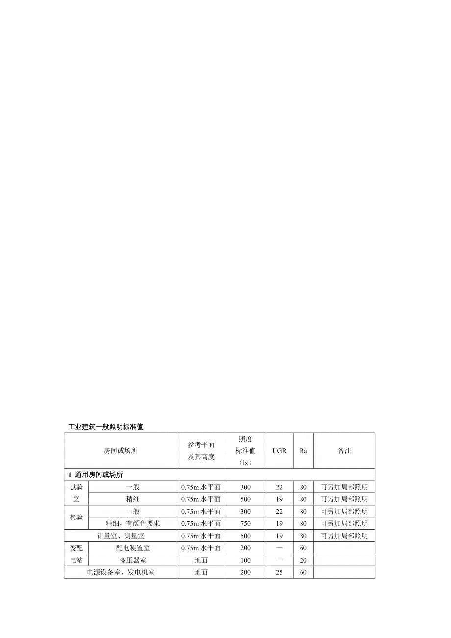 pj工业建筑及办公区一般照明标准值_第1页