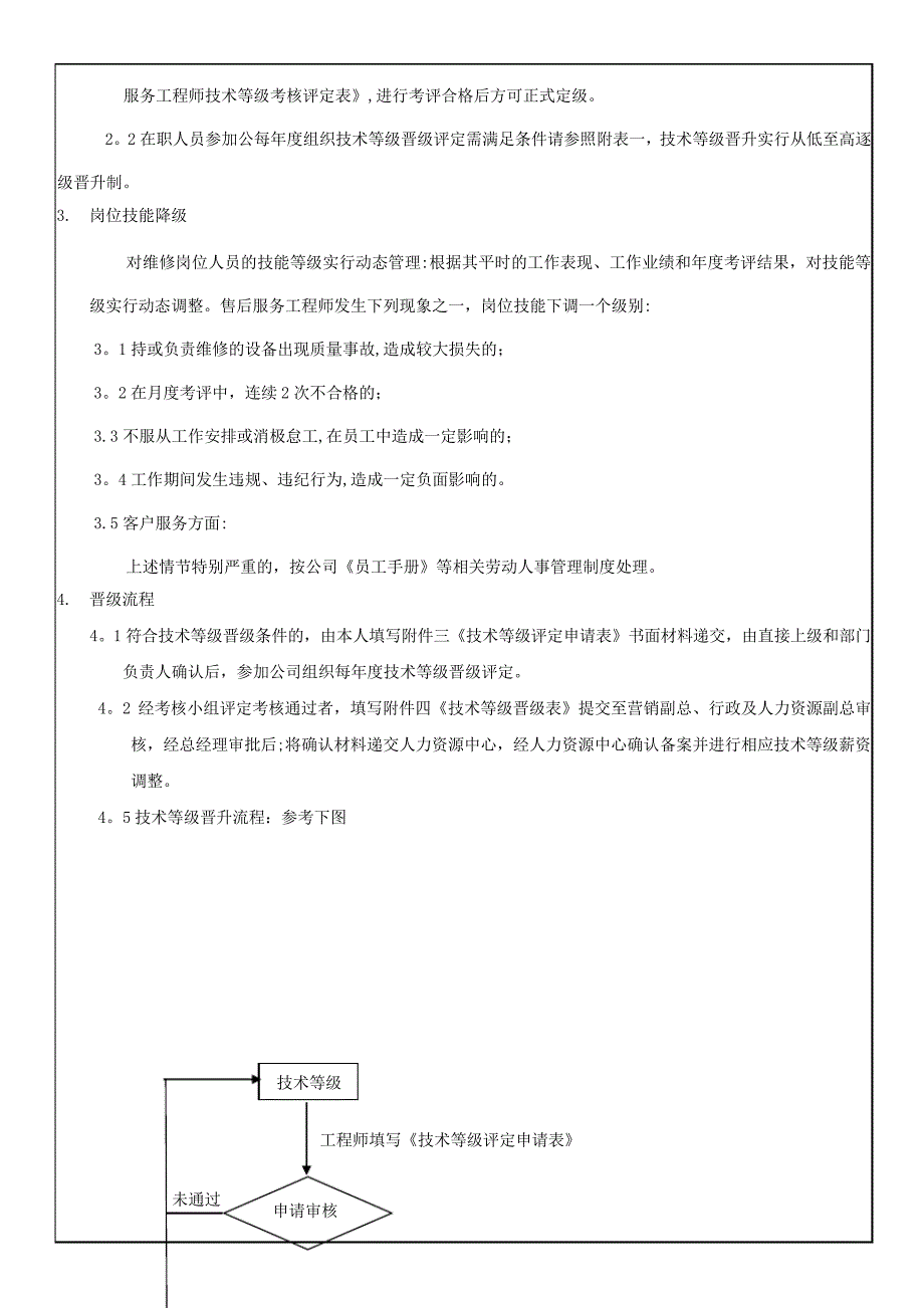 售后工程师技术等级评定方案_第2页