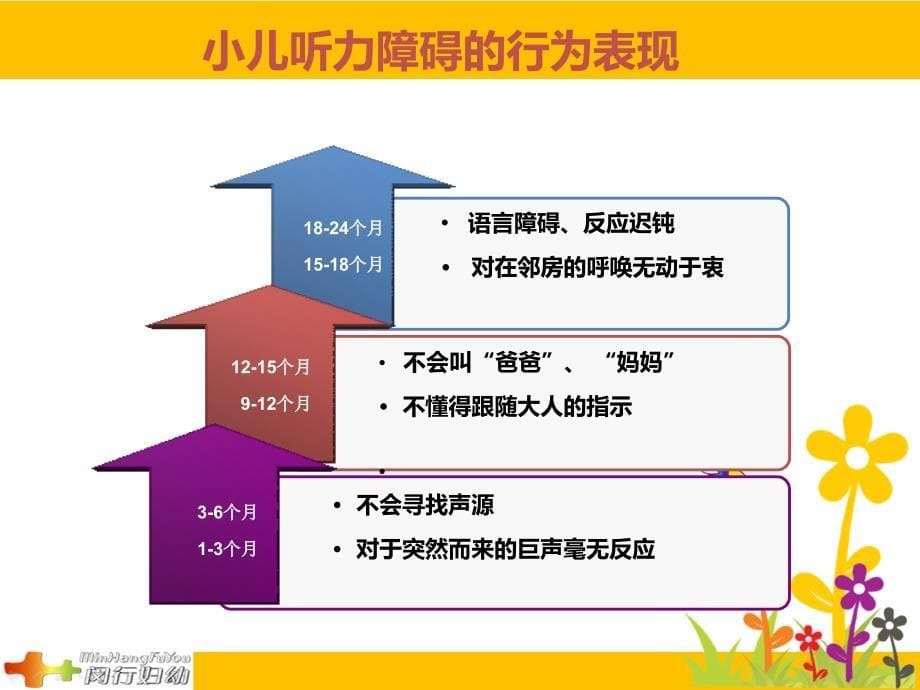 儿童保健父母学校系列讲座让我的宝贝耳聪、目明、齿健康_第5页