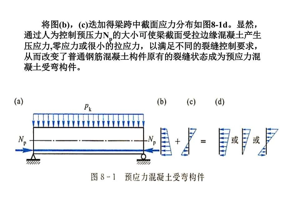 10 预应力混凝件设计.ppt_第5页