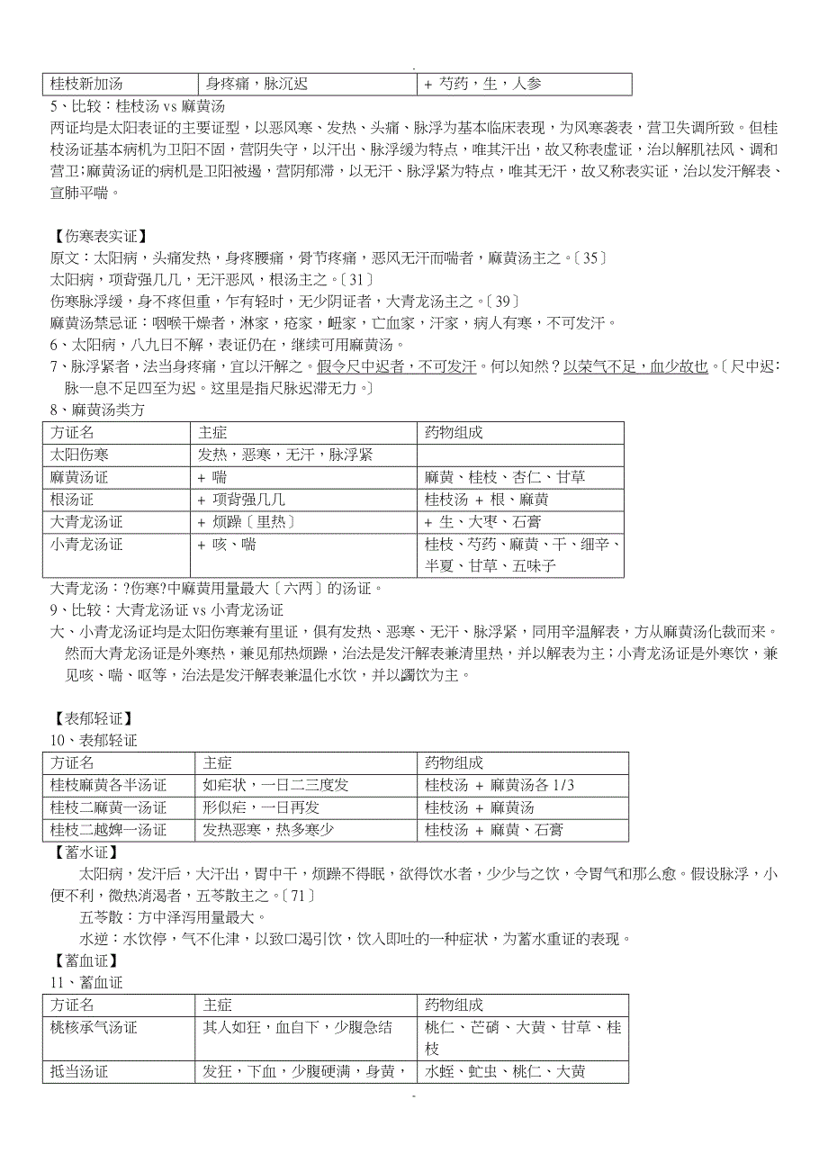 伤寒论选读重点_第2页