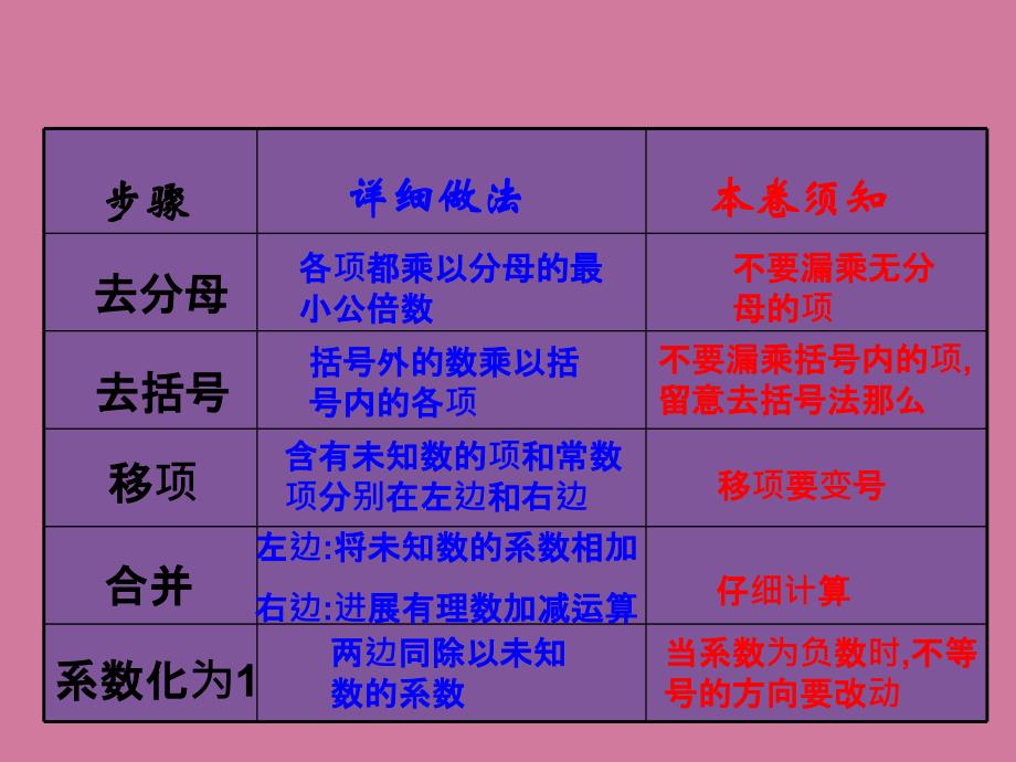 冀教版七年级下册10.4一元一次不等式的应用2ppt课件_第2页