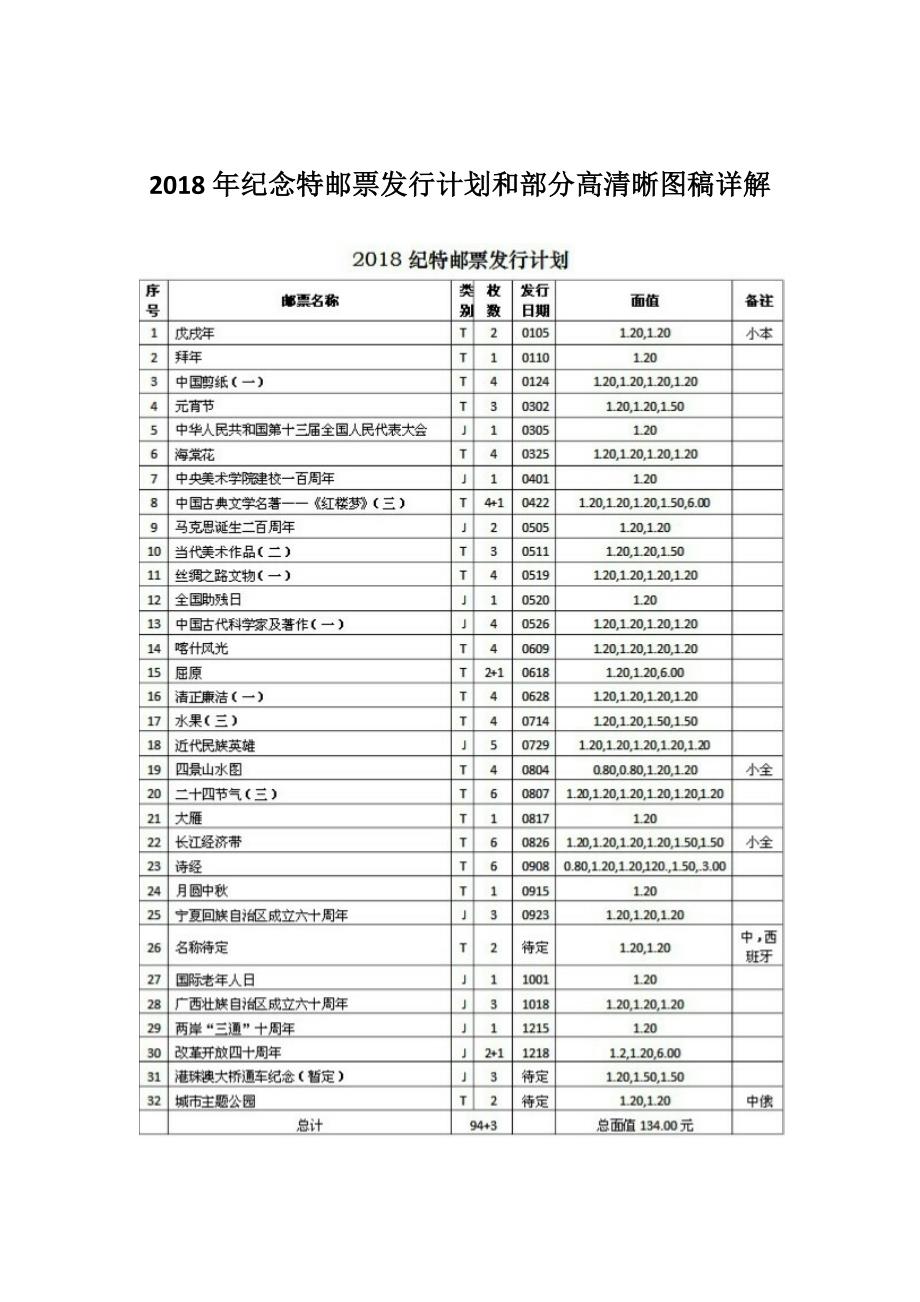 2018年中国邮票发行时间表及邮票题材详解.doc_第1页