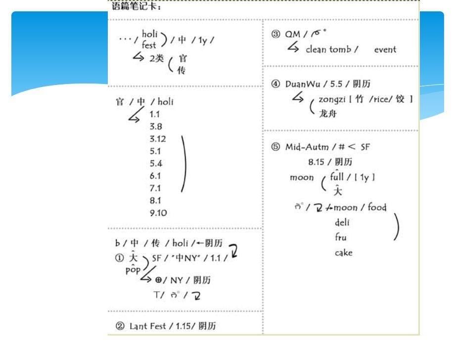 实用英语视听说速记实训教程旅游专业Unit9节日_第5页