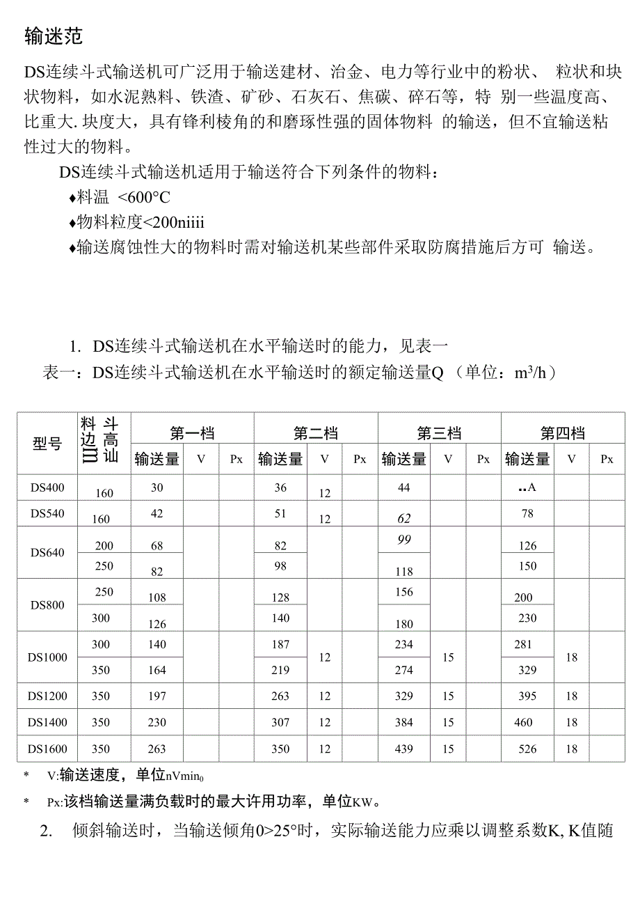 DS连续斗式输送机_第4页