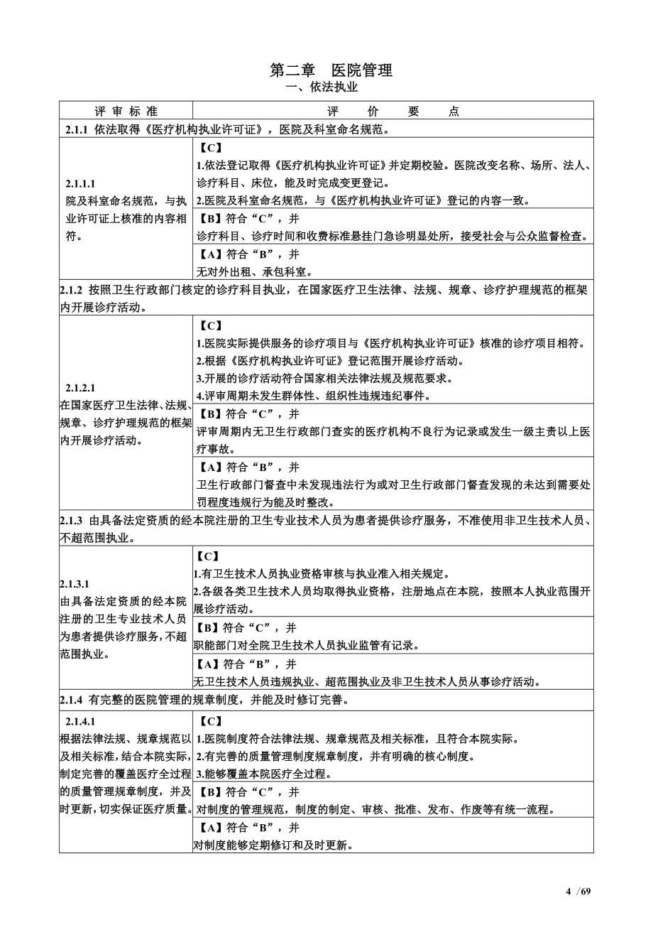 医学专题：一级综合医院评审标准实施细则_第5页