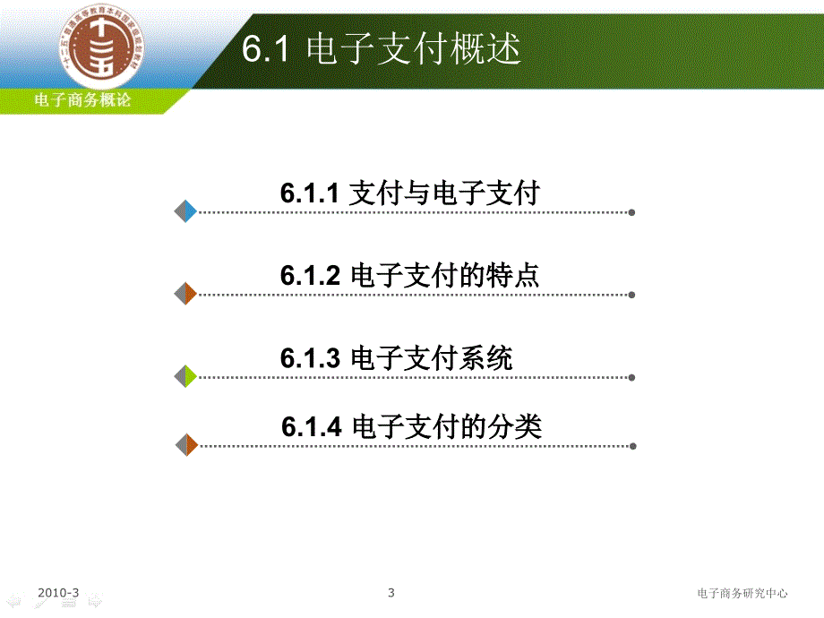 电子商务概论第六章电子支付与互联网金融_第3页