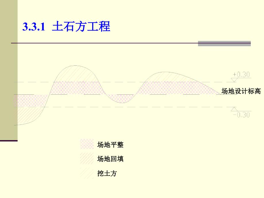 3建安工程量计算2_第3页