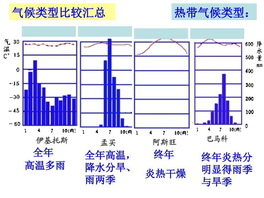 七年级上册地理期末复习读图专练_第4页