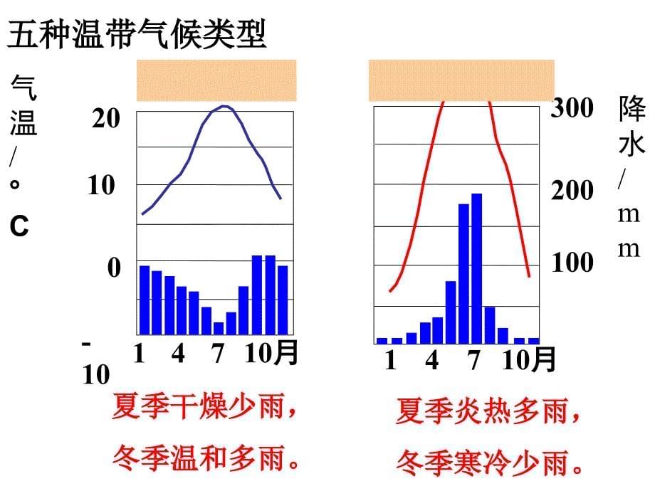 七年级上册地理期末复习读图专练_第5页