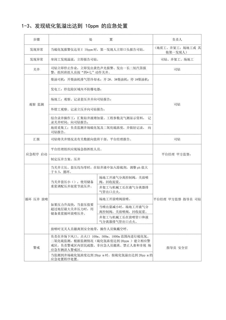 防喷、防硫化氢应急演习记录格式及程序_第5页