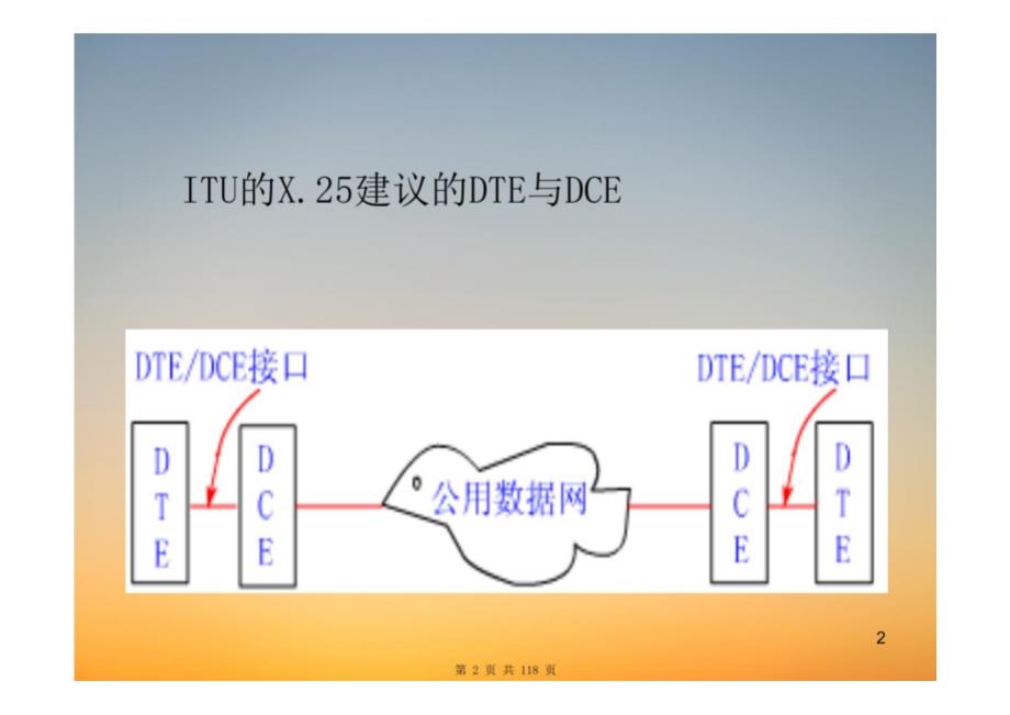 自考学习课件《计算机网络原理》第3章-物理层_第2页