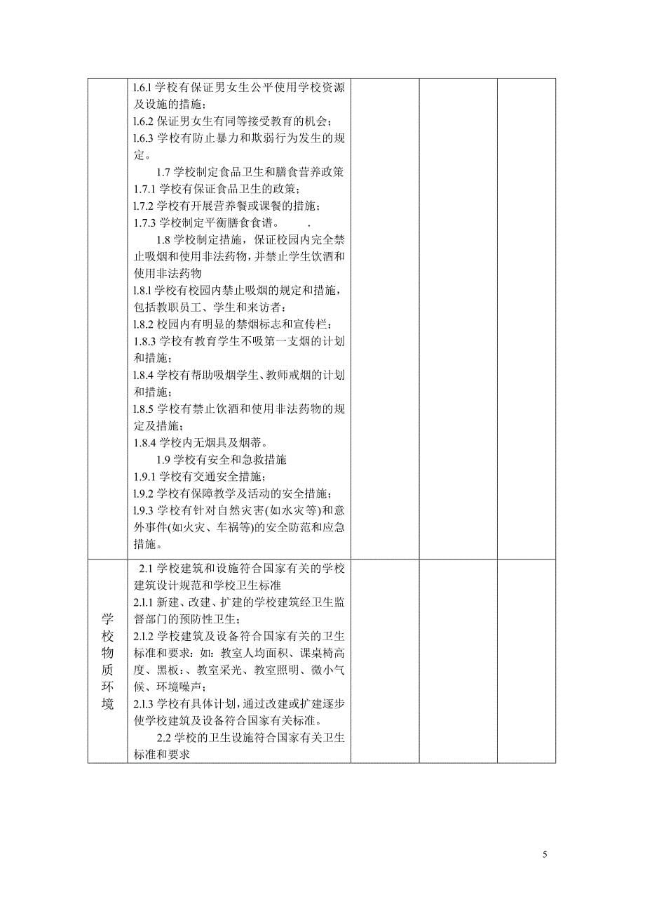 精品资料（2021-2022年收藏）浙江省创建健康促进学校申报督导及考核验收程序概要_第5页