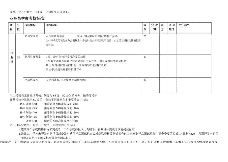 公司管理制度与销售人员考核制度.doc_第5页