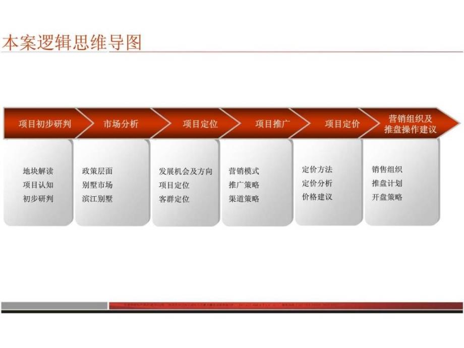 重庆隆鑫第一江岸六期项目营销策划提案_第3页