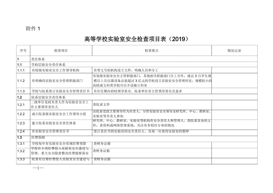 高等学校实验室安全检查项目表_第1页