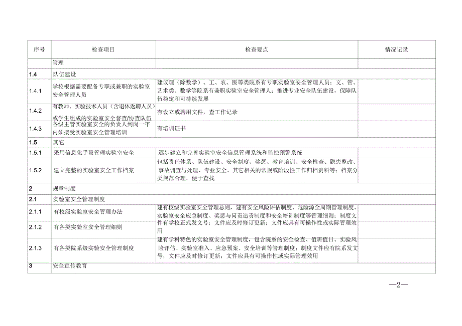 高等学校实验室安全检查项目表_第2页