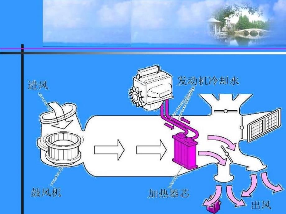 最新单元一手动空调PPT课件_第3页